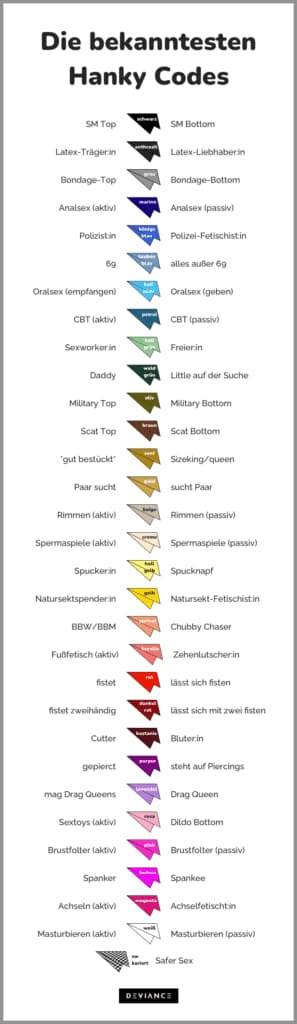 Chart of the best-known hanky codes: a table of coloured handkerchiefs with the active role's meaning on the left and the passive role's on the right